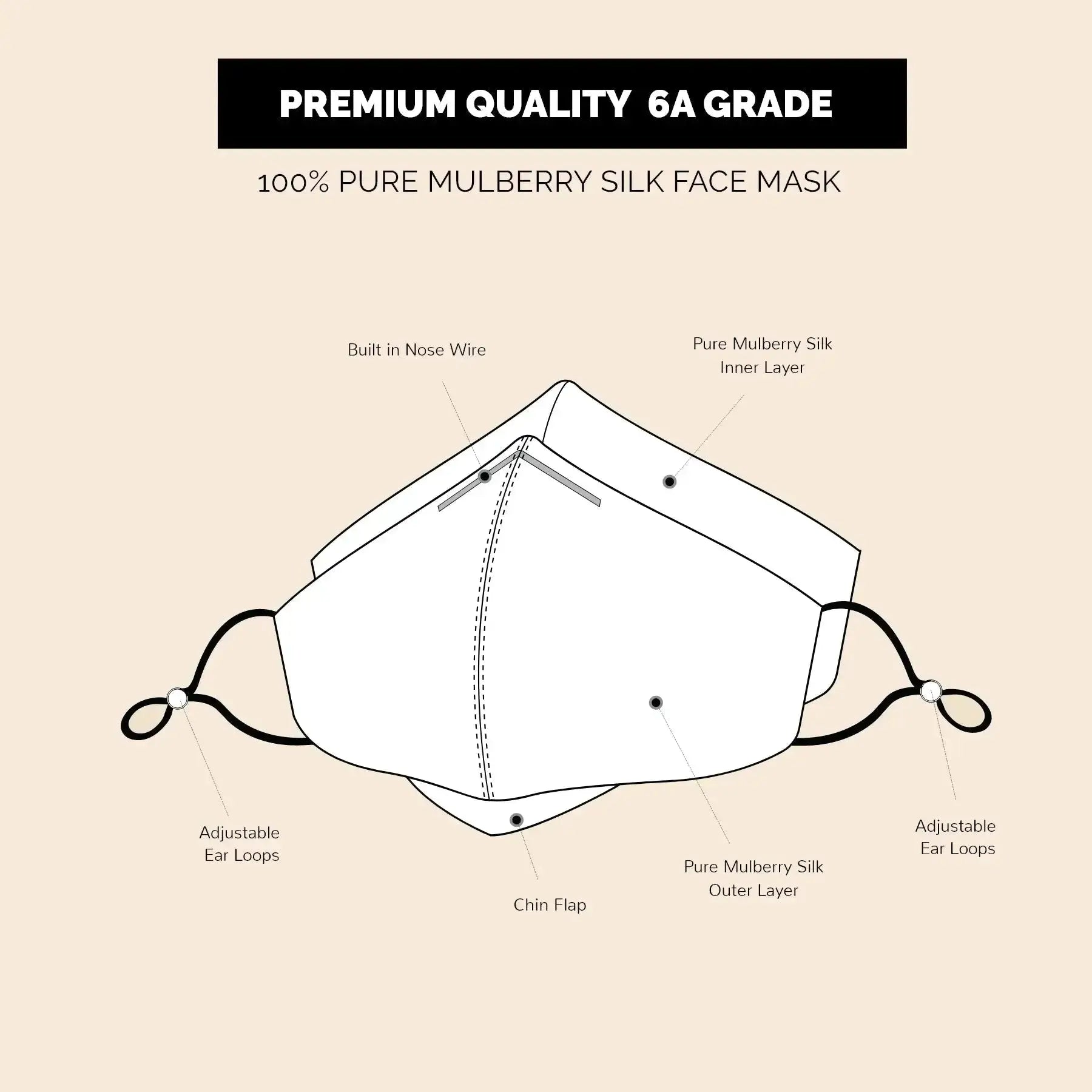 Pure Mulberry Silk Face Mask Features with Nose Wire by SilkSleek
